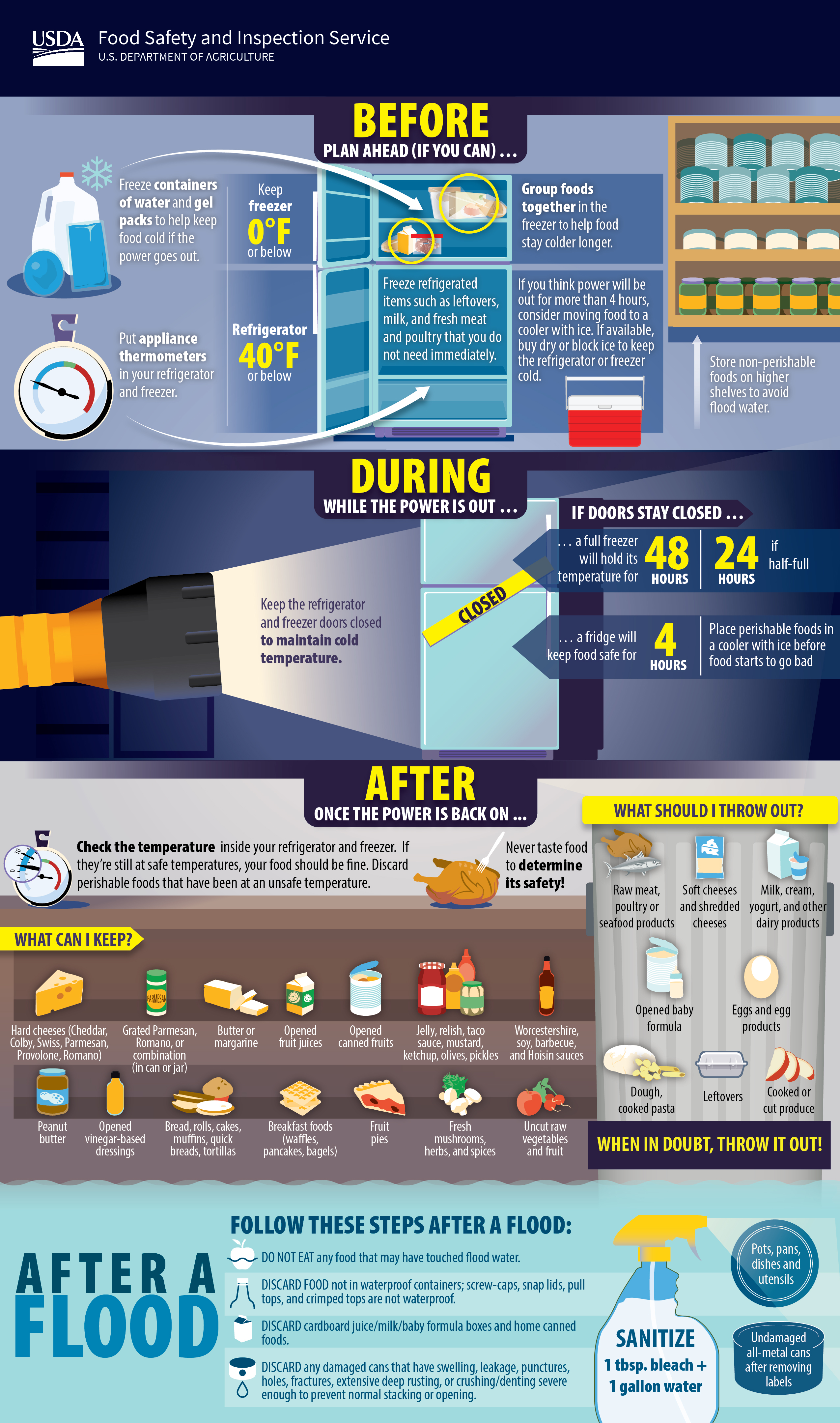 Food safety before, during and after a power outage