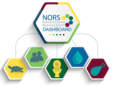 NORS dashboard