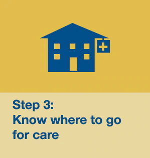 Step 3: Know where to go for care