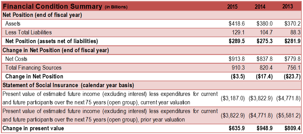 table of key measures