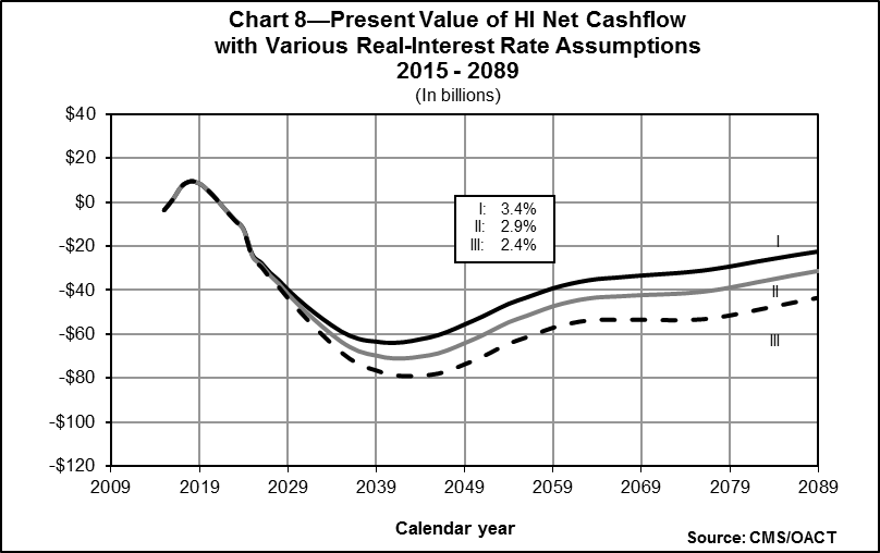 Chart 8