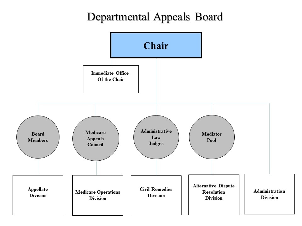 DAB Org Charts 3.2021-960x720