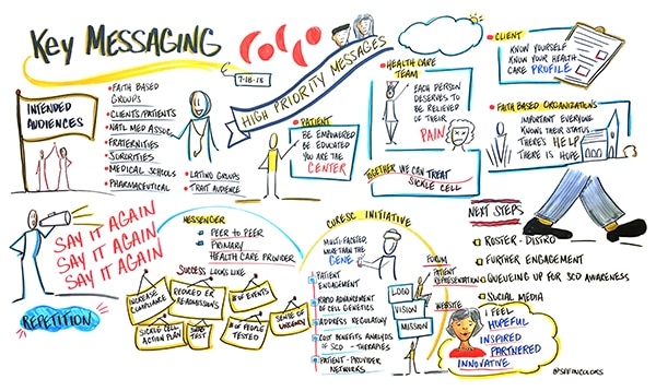 Illustration by graphic facilitator of key messaging at the sickle cell disease rountable