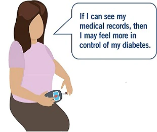 A patient with a hand-held digital meter measuring blood sugar. Patient says “if I can see my medical records, then I may feel more in control of my diabetes.”