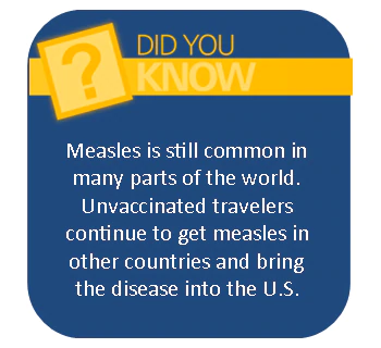 Measles is still common in many parts of the world.  Unvaccinated travelers continue to get measles in other countries and bring the disease into the U.S.