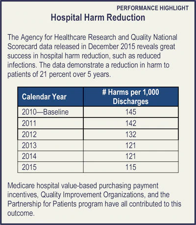Hospital Harm Reduction