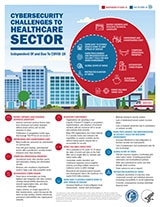 Cybersecurity Challenges to Healthcare Sector Infographic thumbnail