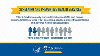 Screening and Preventive Health Services. Title X-funded STD and HIV screening services prevent transimission and adverse health consequences. Title X Clinics Performed 1.9 HIV tests per 10 clients.